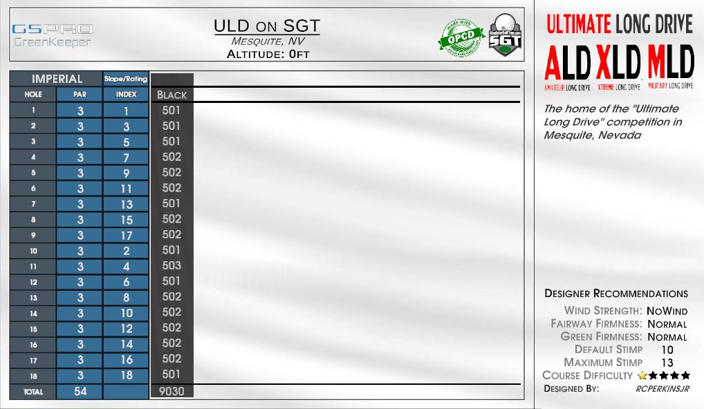 ULD on SGT scorecard