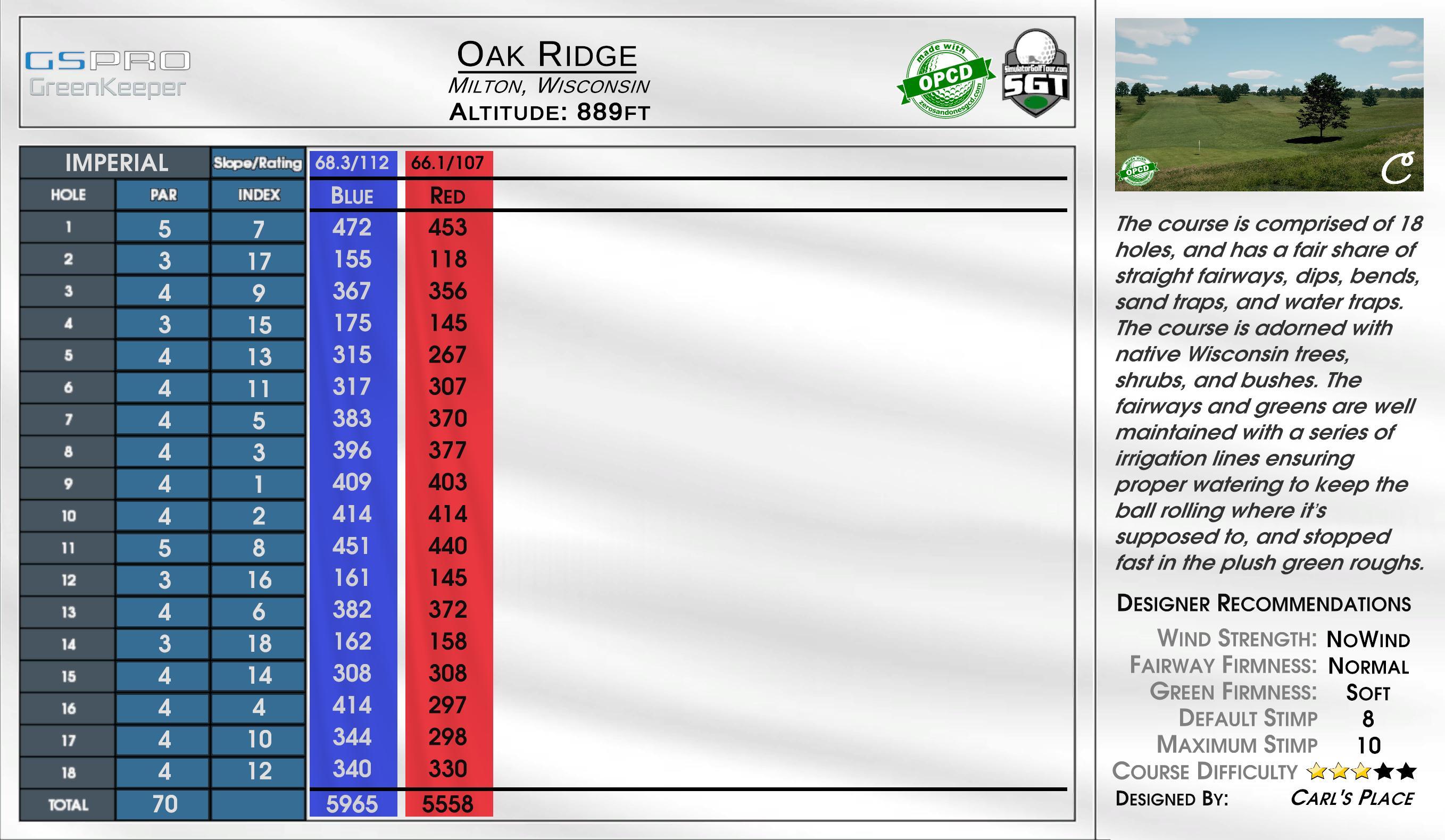 Oak Ridge scorecard