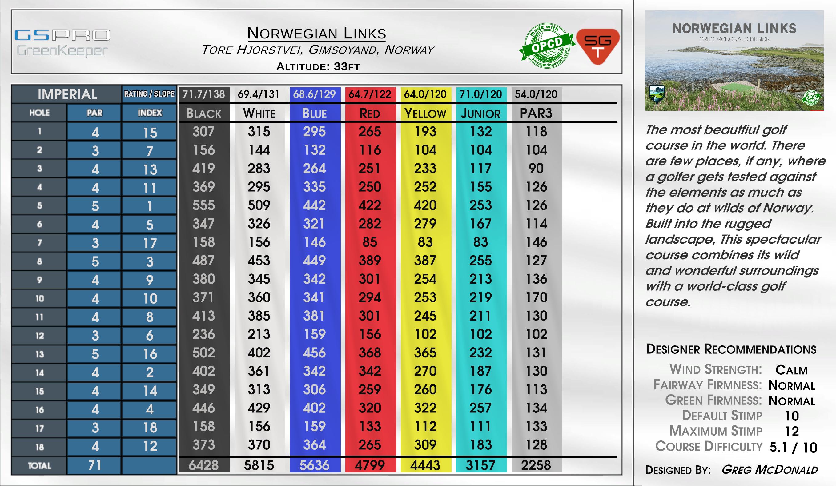 Norwegian Links scorecard