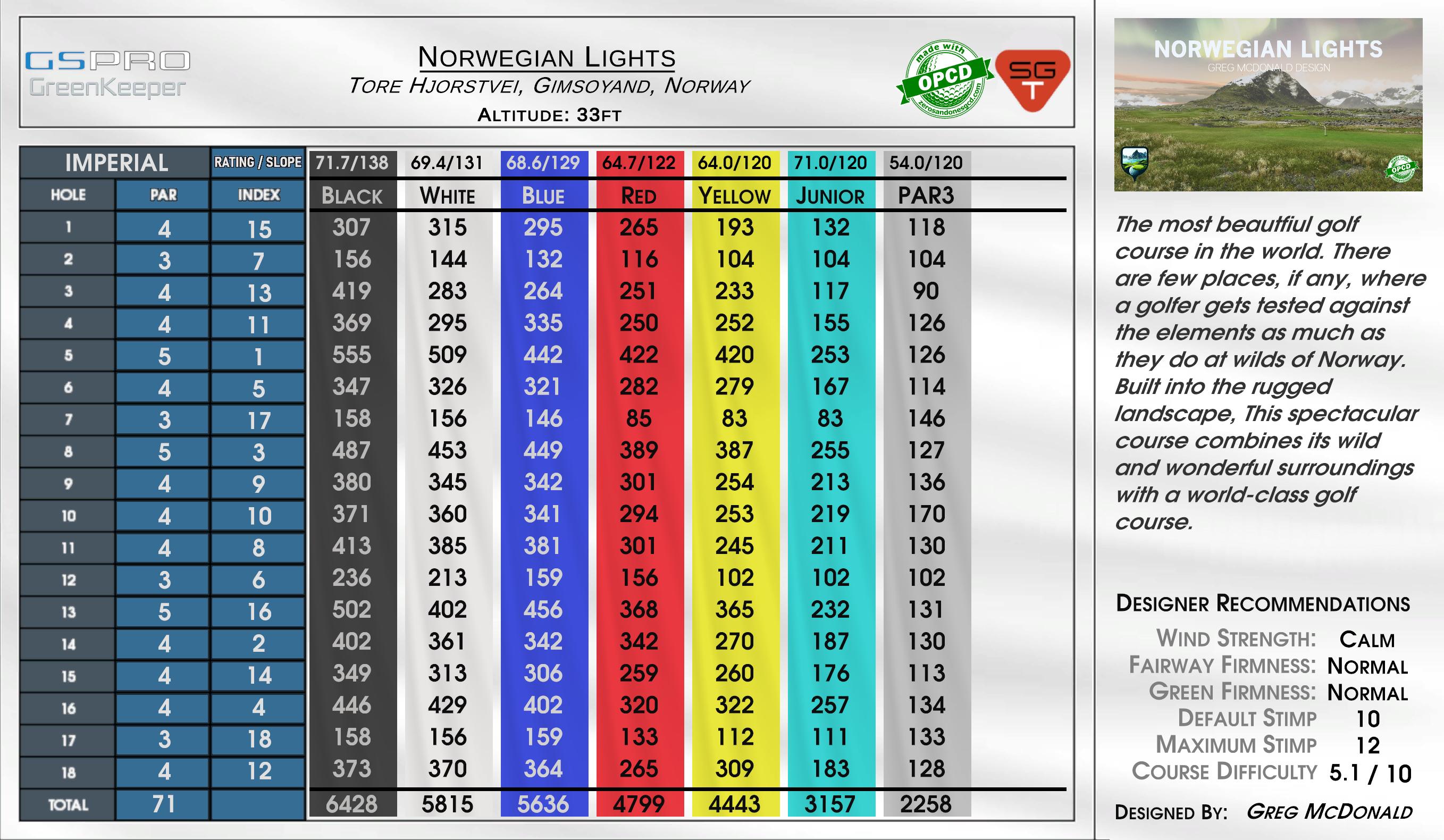 Norwegian Lights scorecard