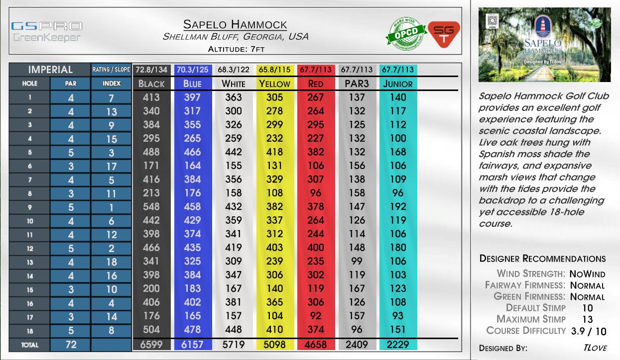Sapelo Hammock scorecard