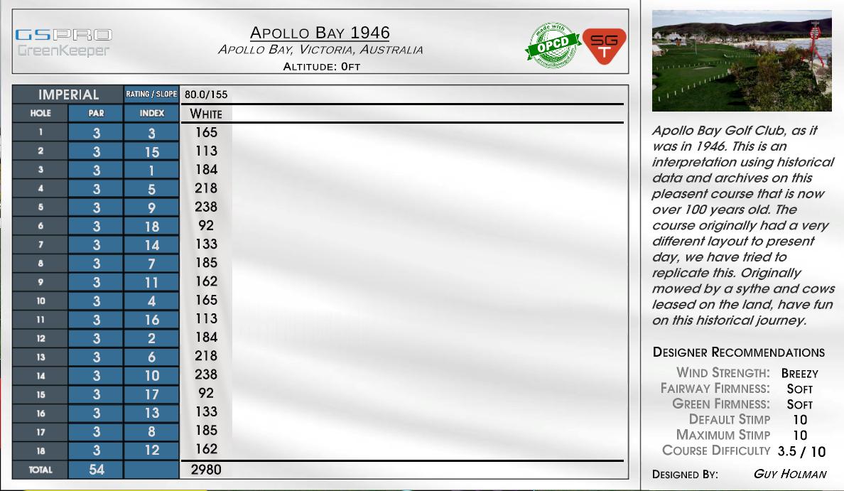 Apollo Bay 1946 scorecard