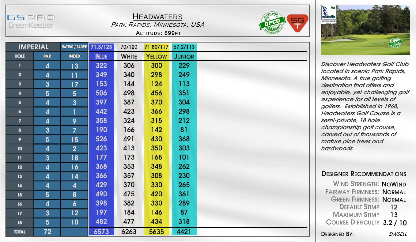 Headwaters scorecard