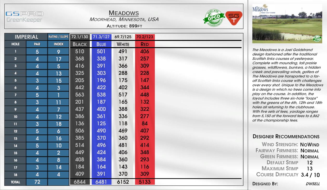 Meadows scorecard