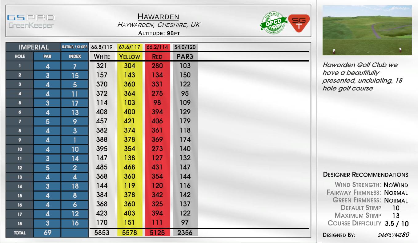 Hawarden scorecard
