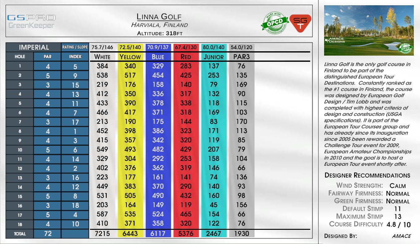 Linna Golf scorecard