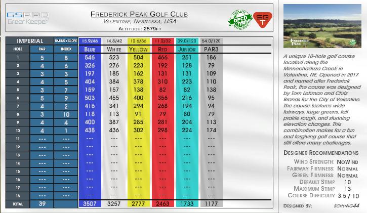Frederick Peak Golf Club scorecard