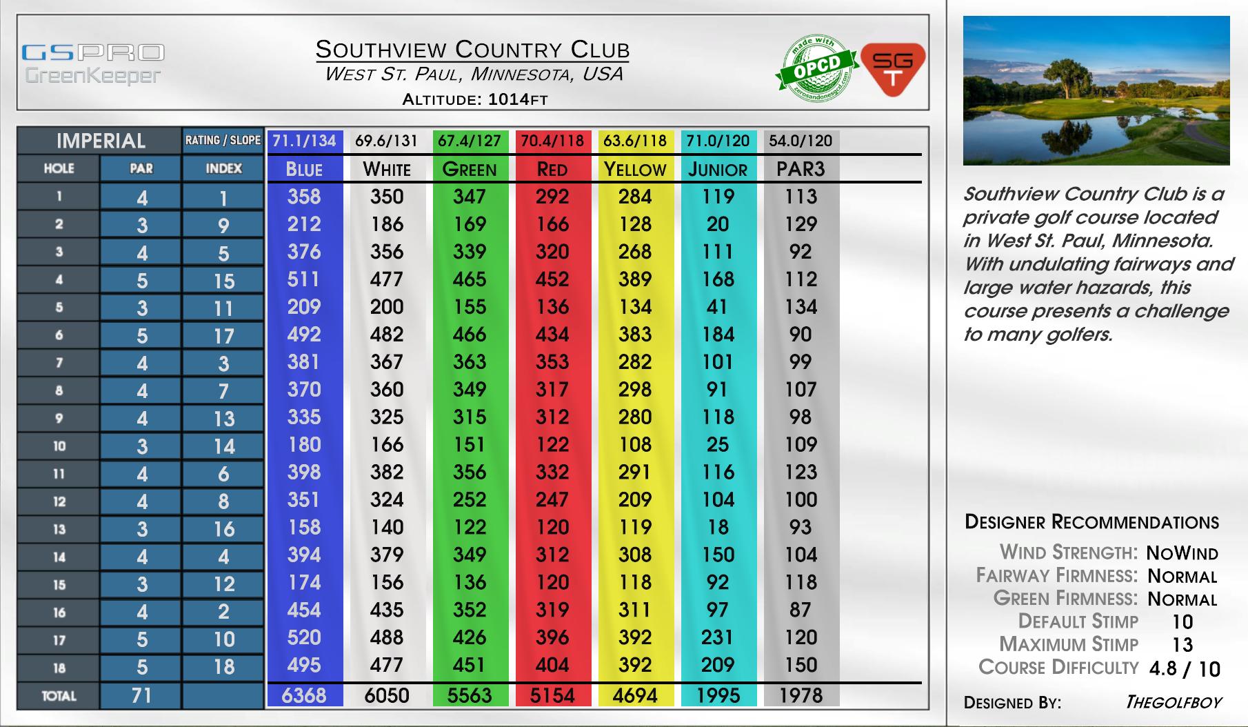 Southview Country Club scorecard