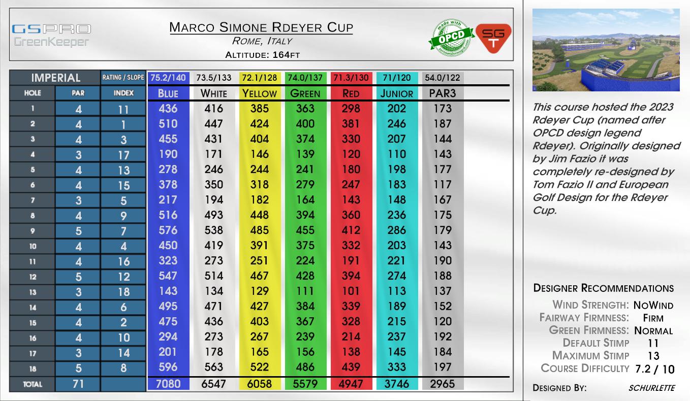 Marco Simone Rdeyer Cup scorecard