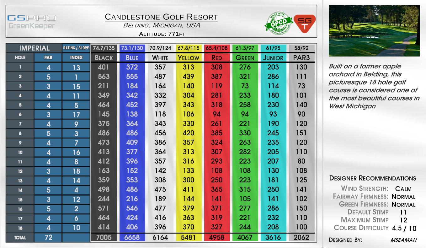 Candlestone Golf Resort scorecard