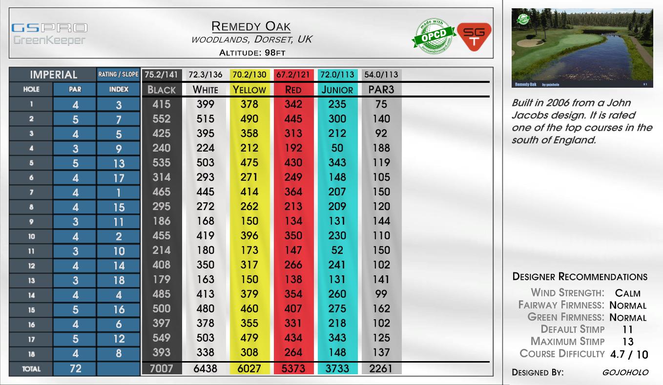 Remedy Oak scorecard