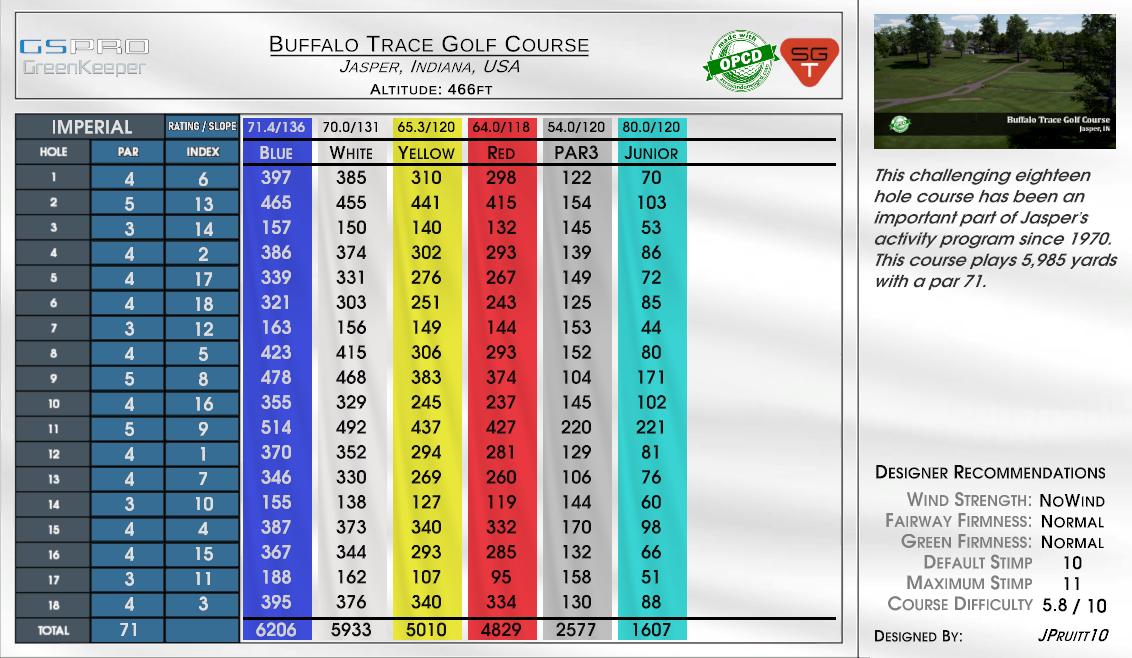 Buffalo Ridge Golf Course scorecard