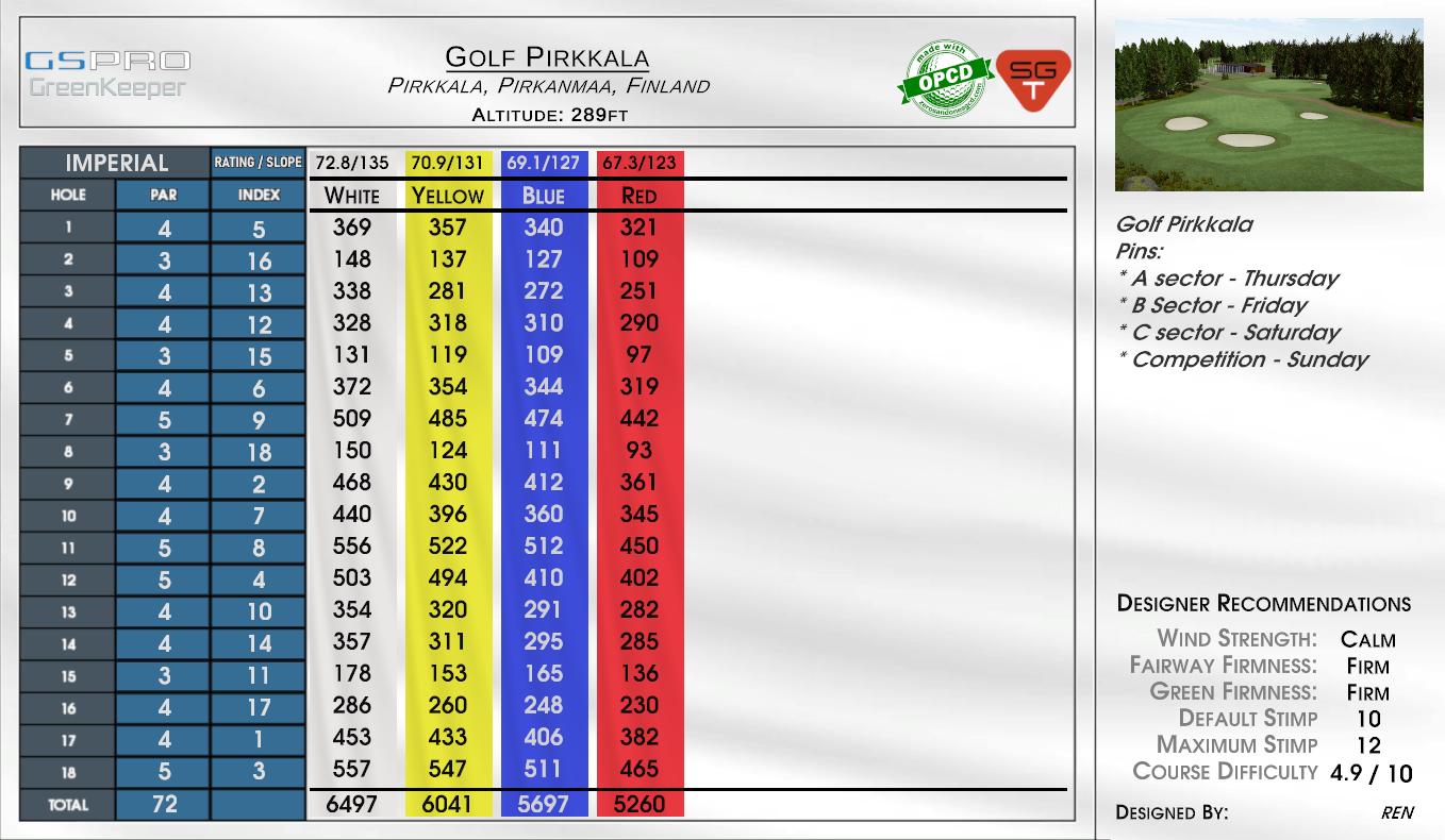 Golf Pirkkala scorecard