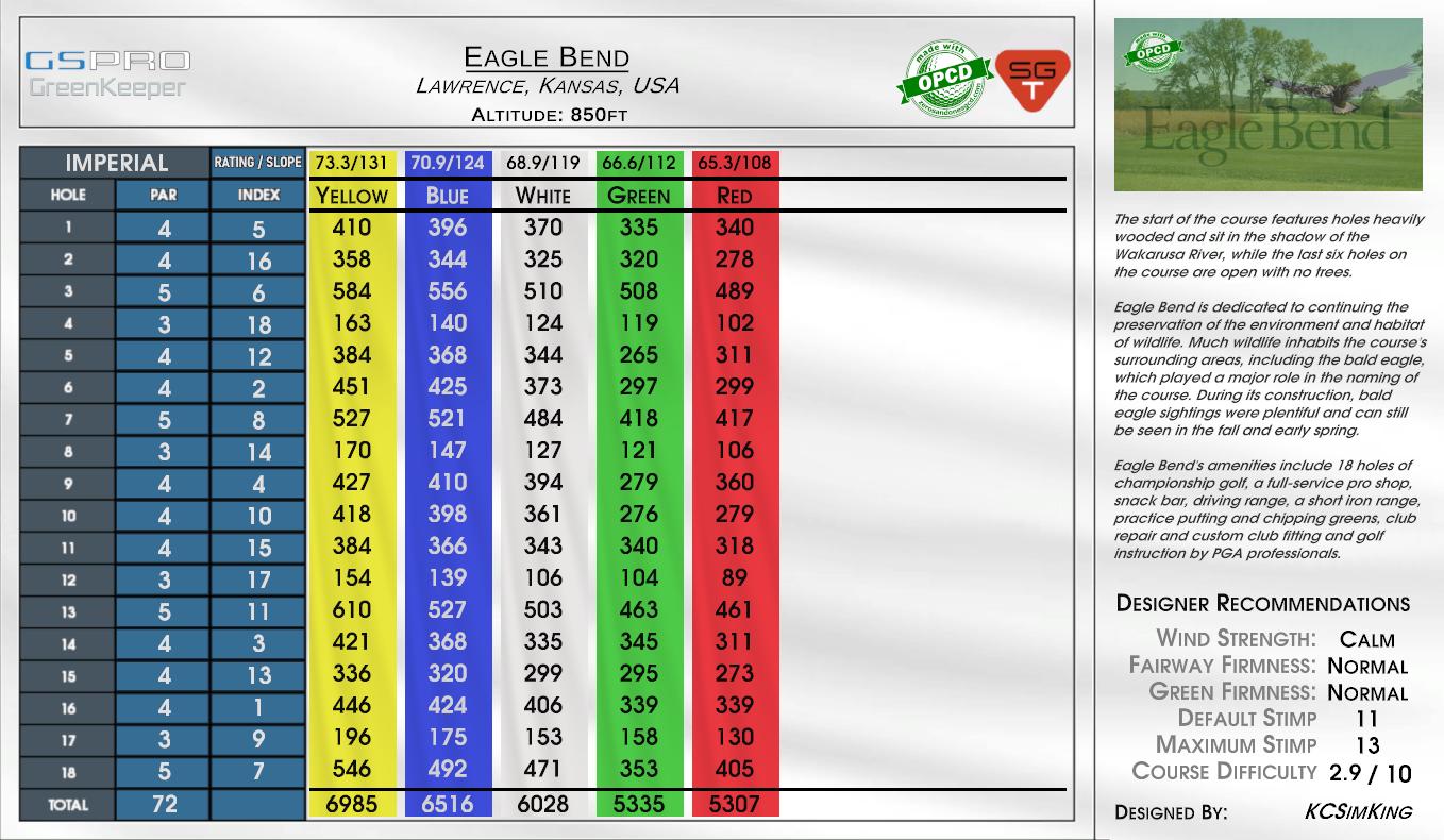 Eagle Bend scorecard