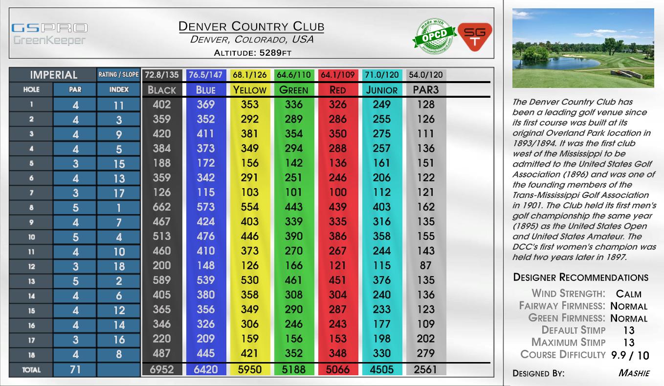 Denver Country Club scorecard