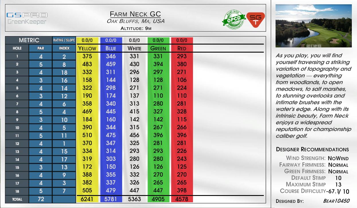 Farm Neck GC scorecard