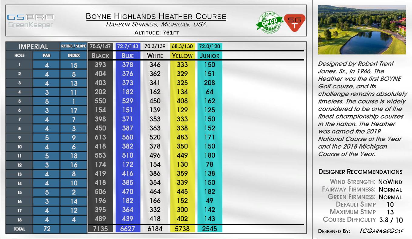 Boyne Highlands Heather Course scorecard