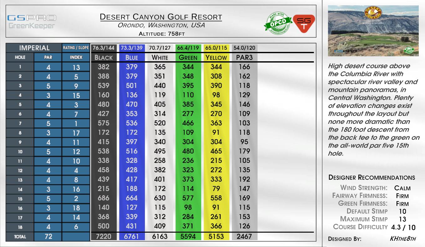 Desert Canyon Golf Resort scorecard
