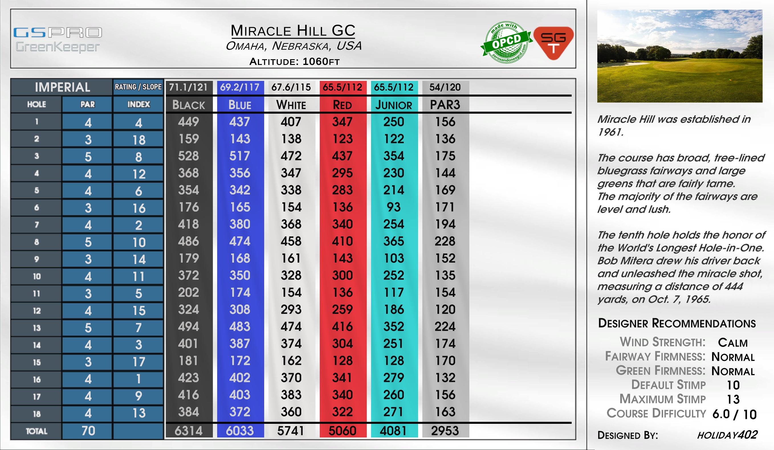 Miracle Hill GC scorecard