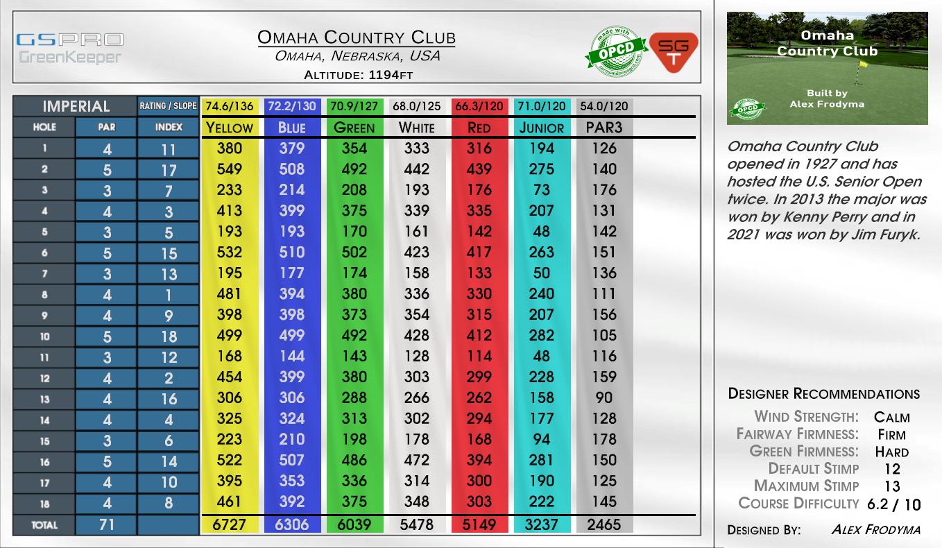 Omaha Country Club scorecard