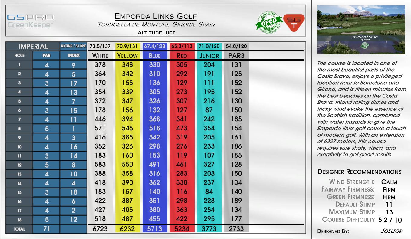 Emporda Links Golf scorecard