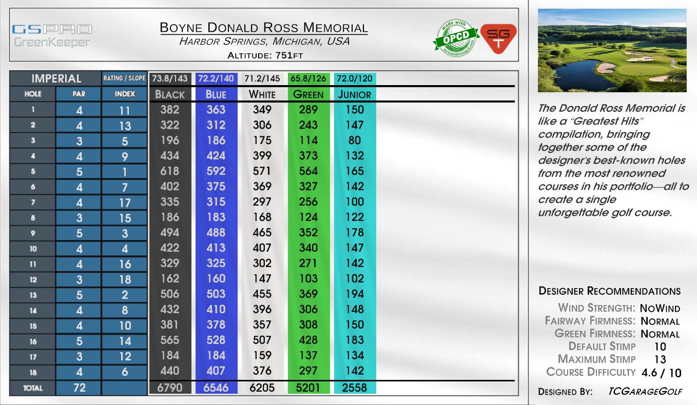 Boyne Donald Ross Memorial scorecard