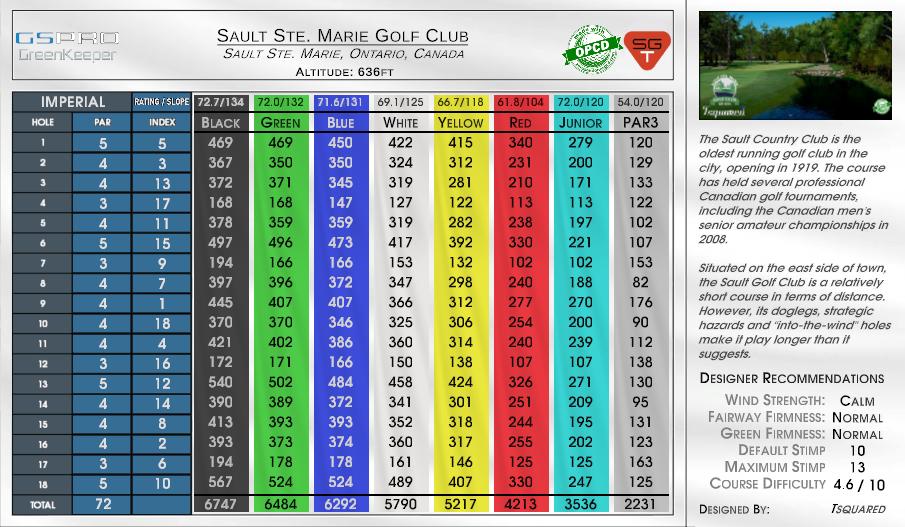 Sault Ste. Marie Golf Club scorecard