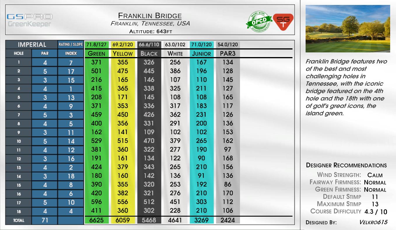 Franklin Bridge scorecard
