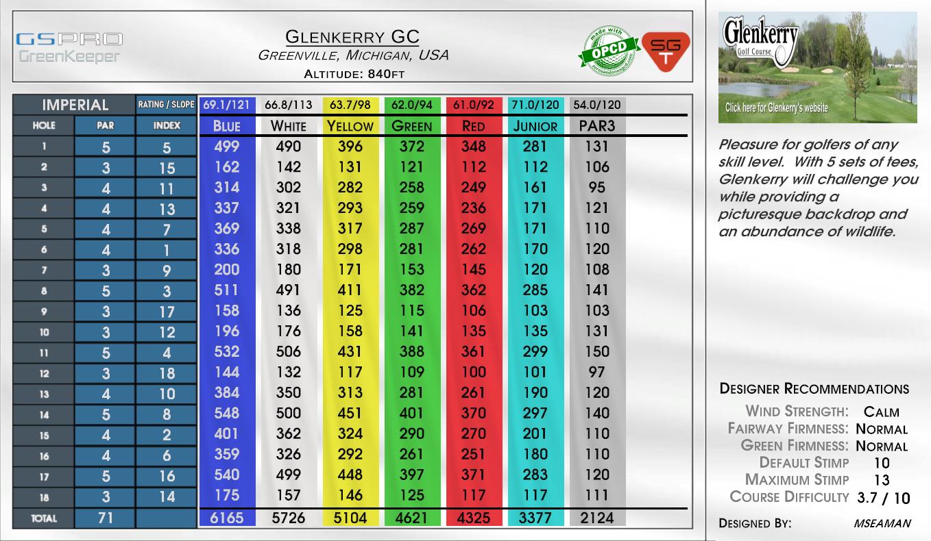 Glenkerry GC scorecard
