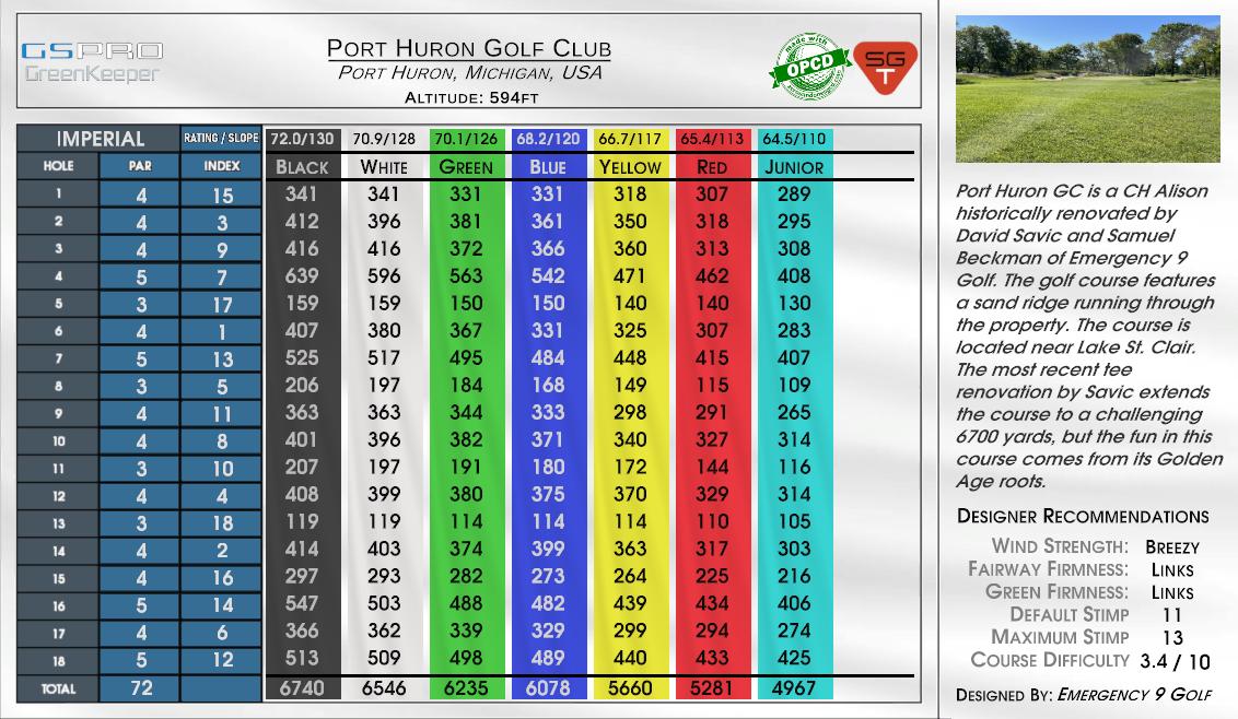 Southport Golf Club scorecard