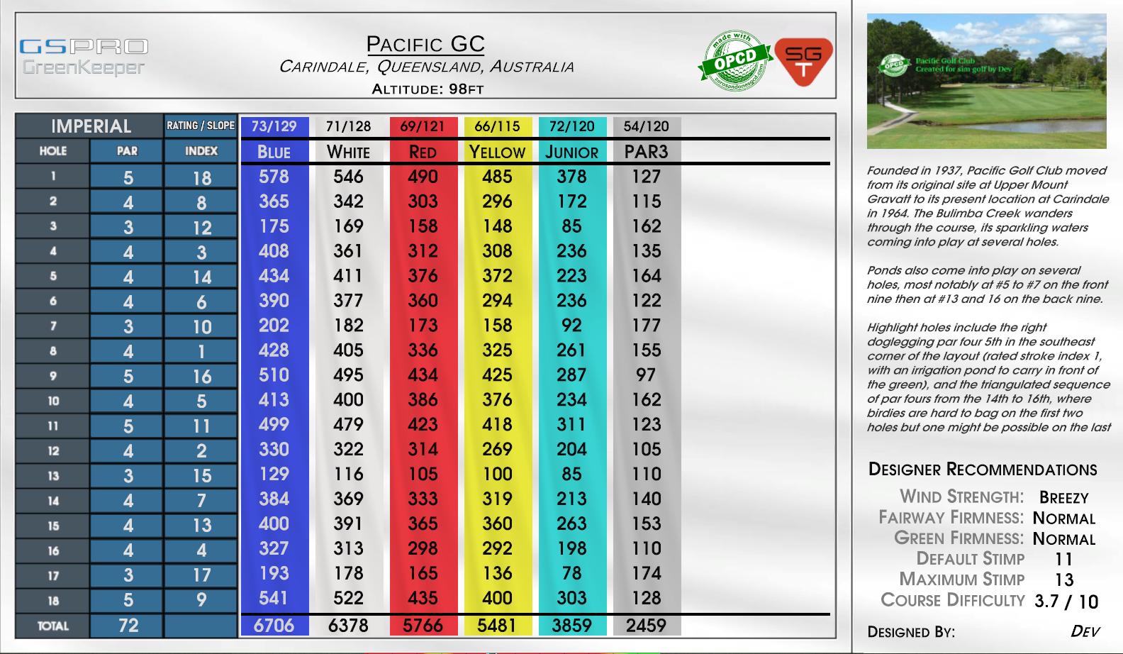 Pacific GC scorecard