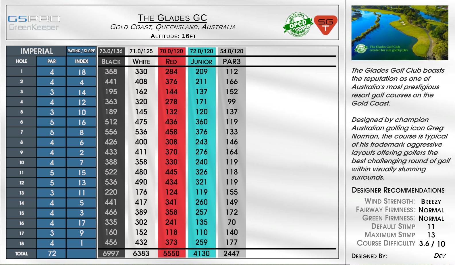 The Glades GC scorecard