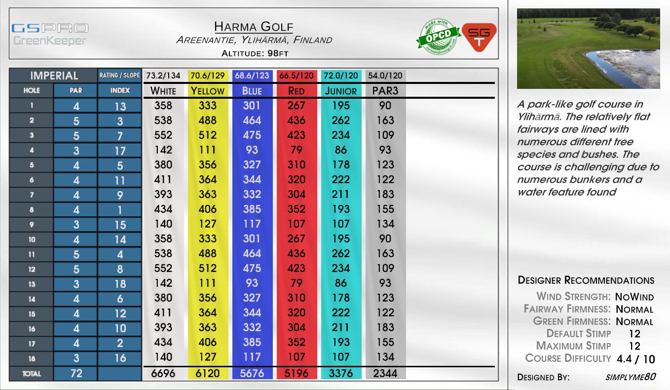 Harma Golf scorecard