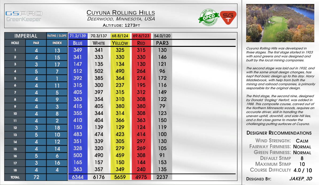 Cuyuna Rolling Hills scorecard