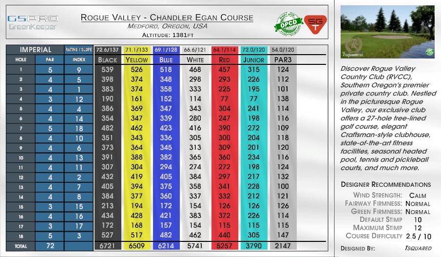 Rogue Valley – Chandler Egan Course scorecard