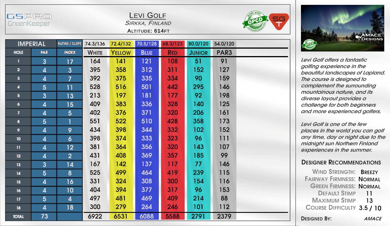 Levi Golf scorecard