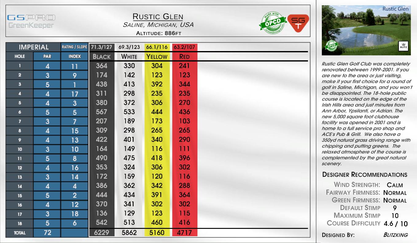 Rustic Glen scorecard