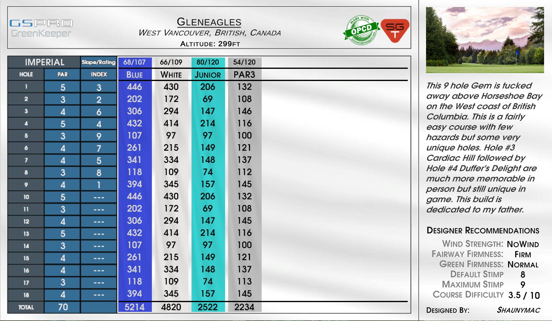 Beta -Eagles Nest scorecard