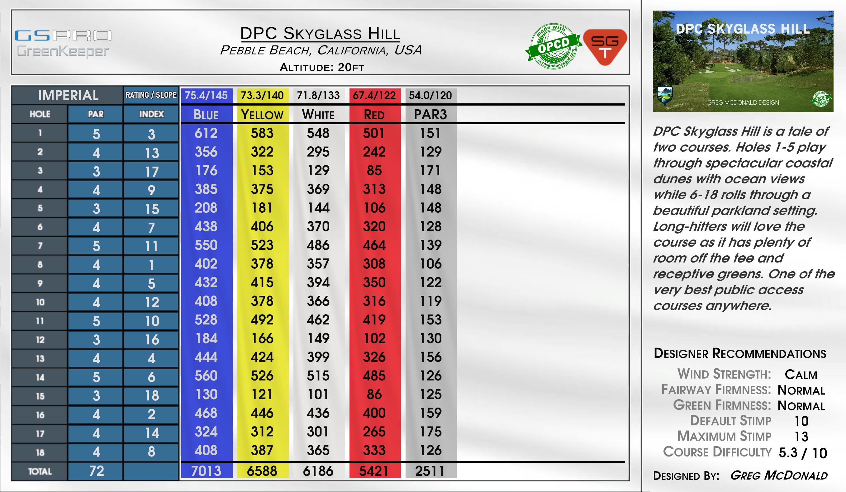 DPC Skyglass Hill scorecard