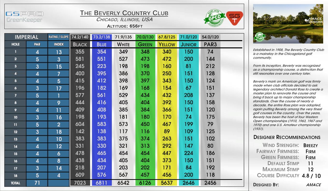 The Beverly Country Club scorecard
