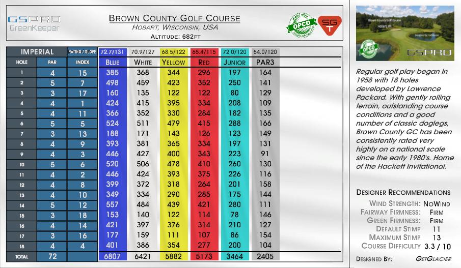 Brown County Golf Course scorecard