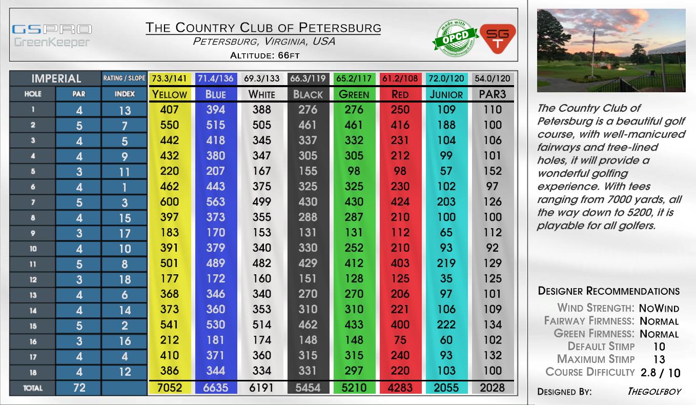 The Country Club of Petersburg scorecard