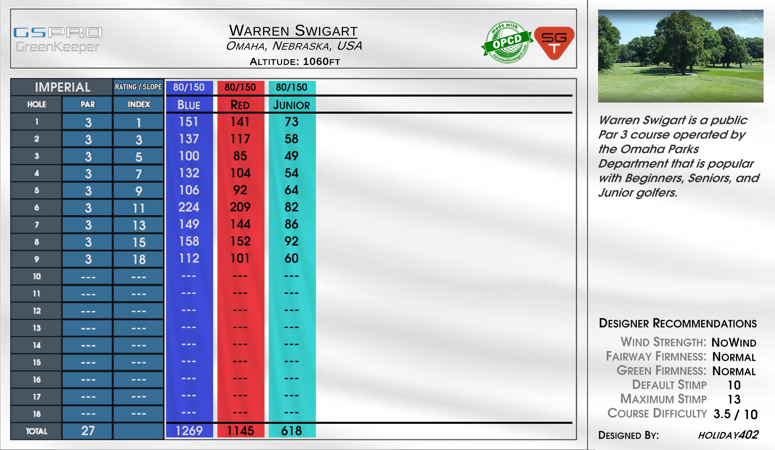 Warren Swigart scorecard