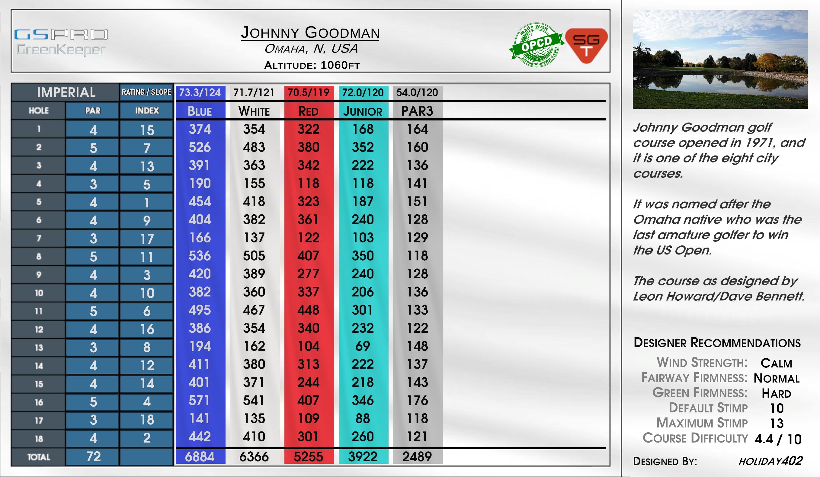 Johnny Goodman scorecard
