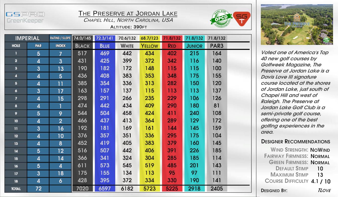 The Preserve at Jordan Lake scorecard