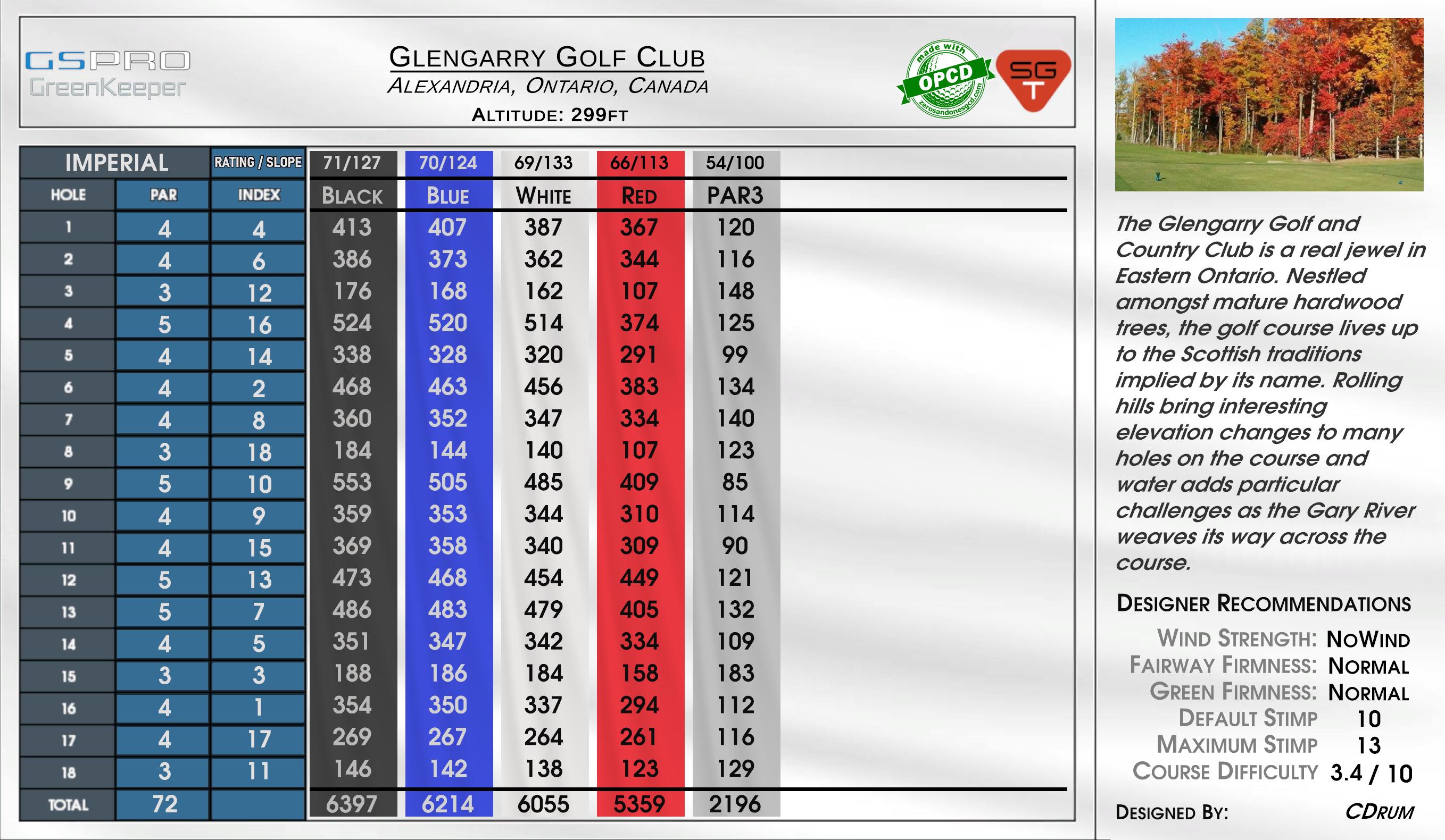 Glengarry Golf Club scorecard