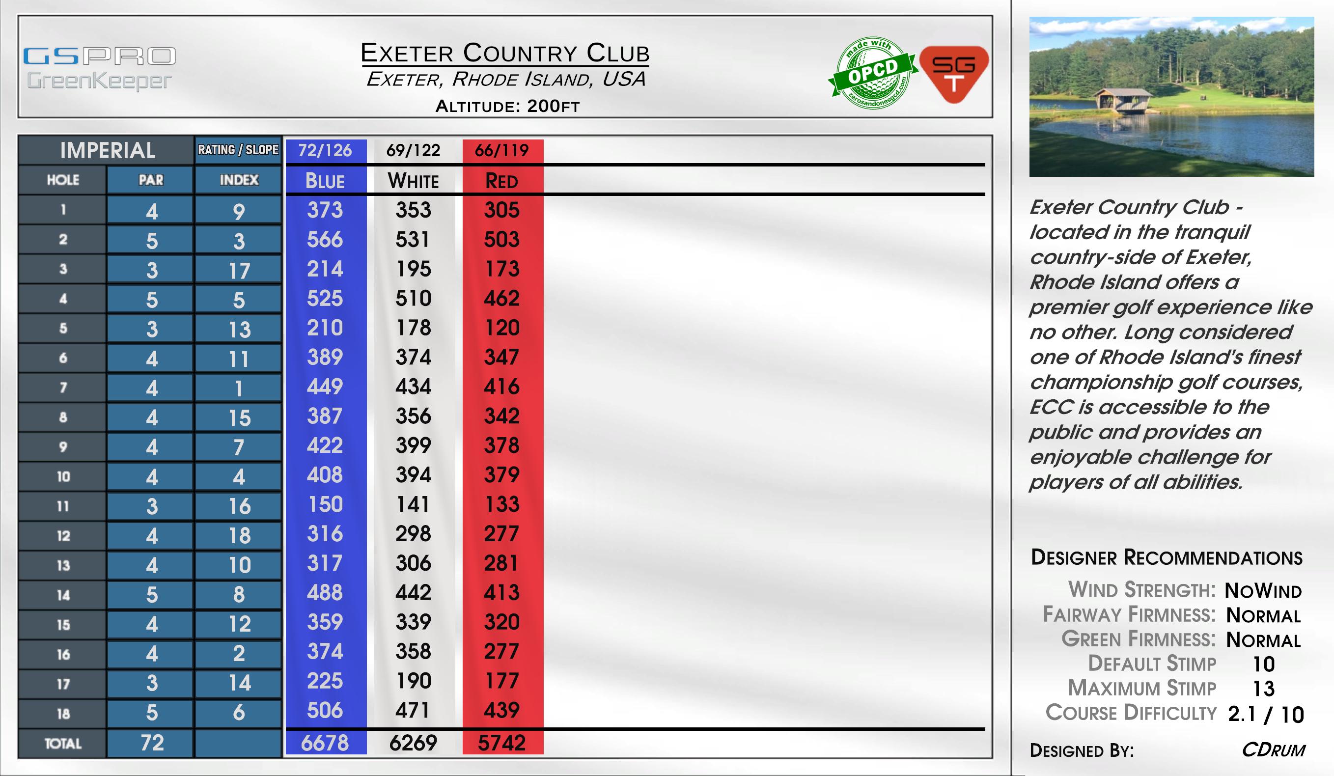 Exeter Country Club scorecard