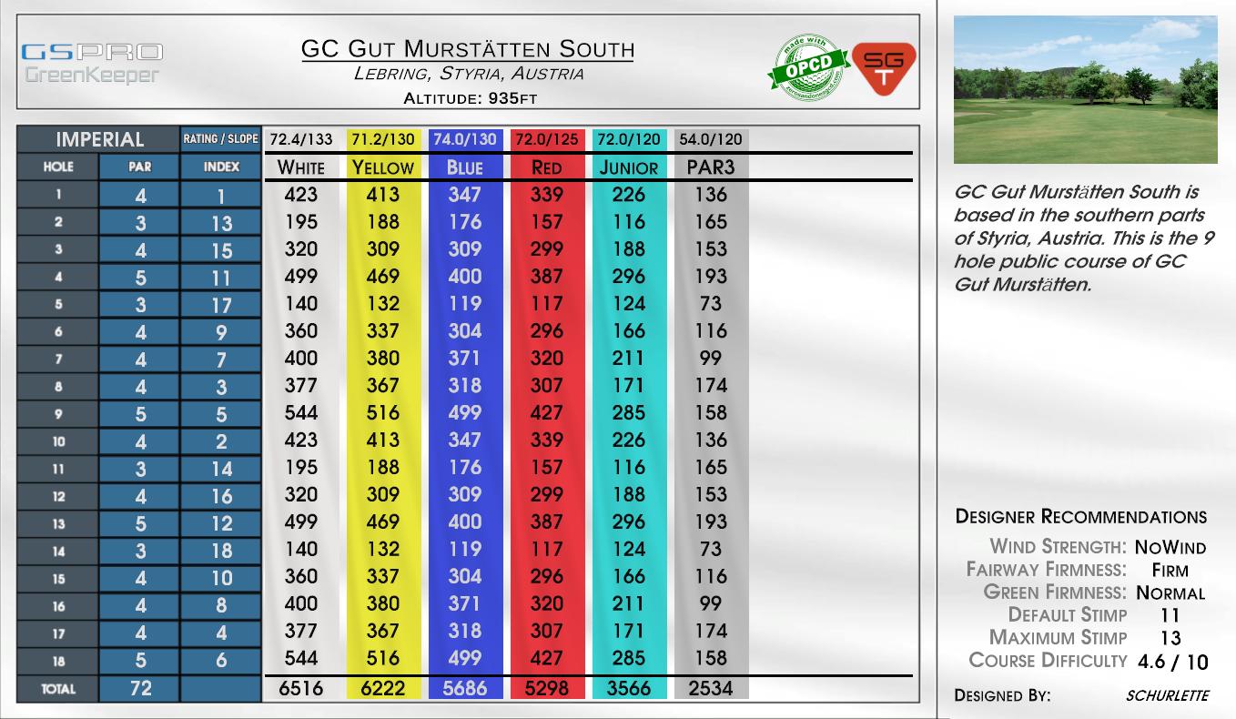 GC Gut Murstätten South scorecard