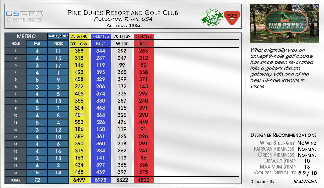 Pine Dunes Resort and Golf Club scorecard