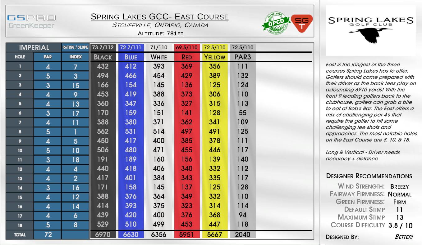 Spring Lakes GCC- East Course scorecard
